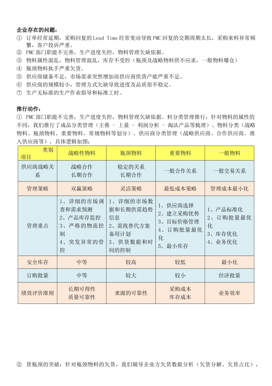 供应链供货能力提升及供应商管理_第1页