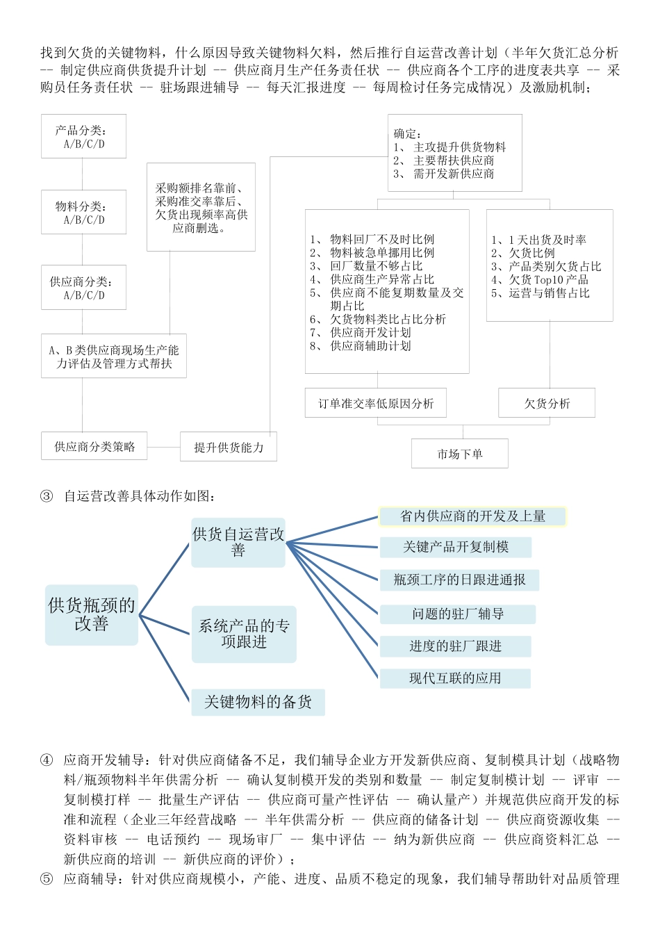 供应链供货能力提升及供应商管理_第2页