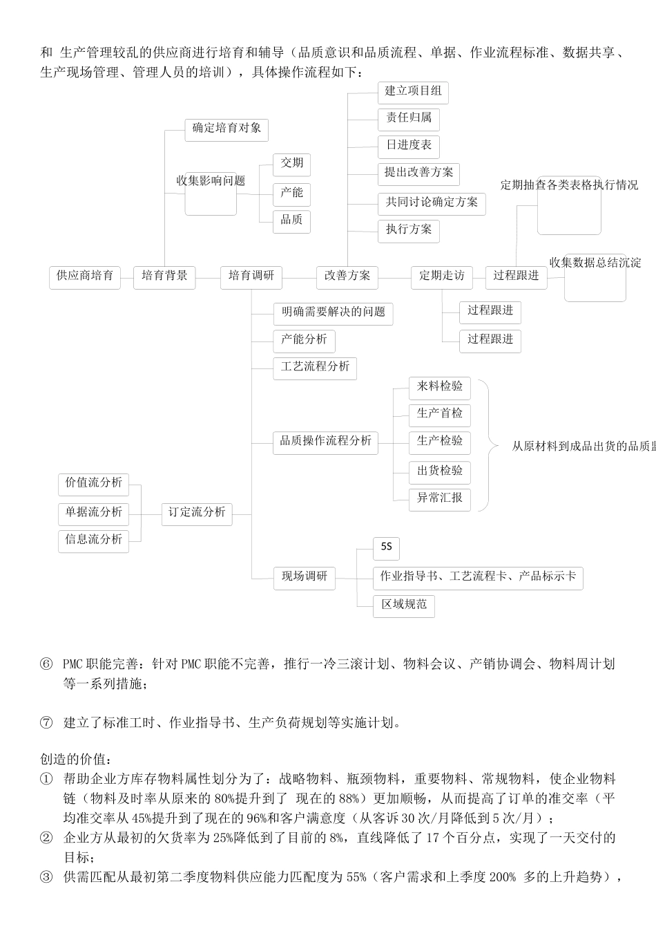 供应链供货能力提升及供应商管理_第3页