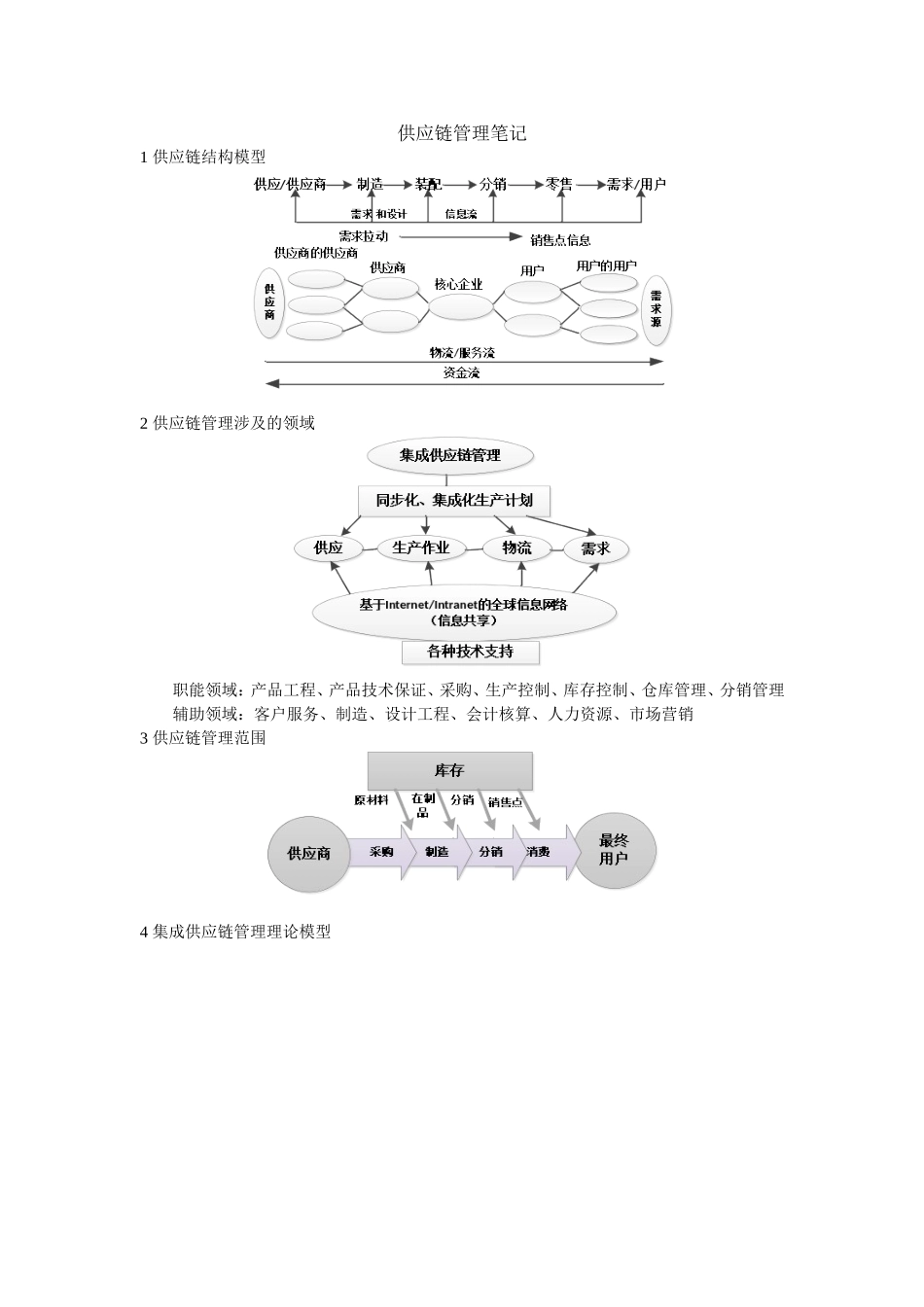 供应链管理框架理论(同名18131)_第1页