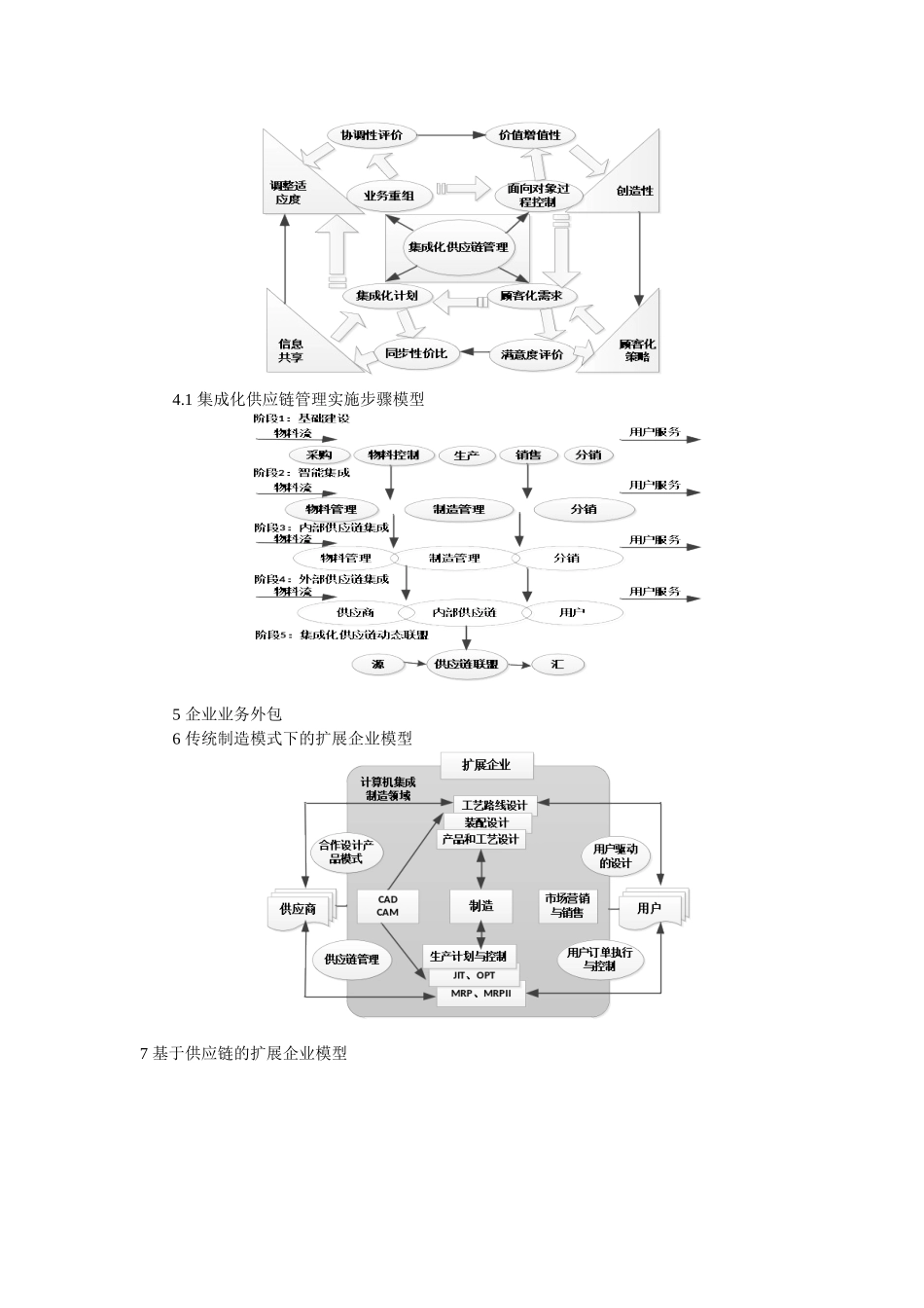 供应链管理框架理论(同名18131)_第2页
