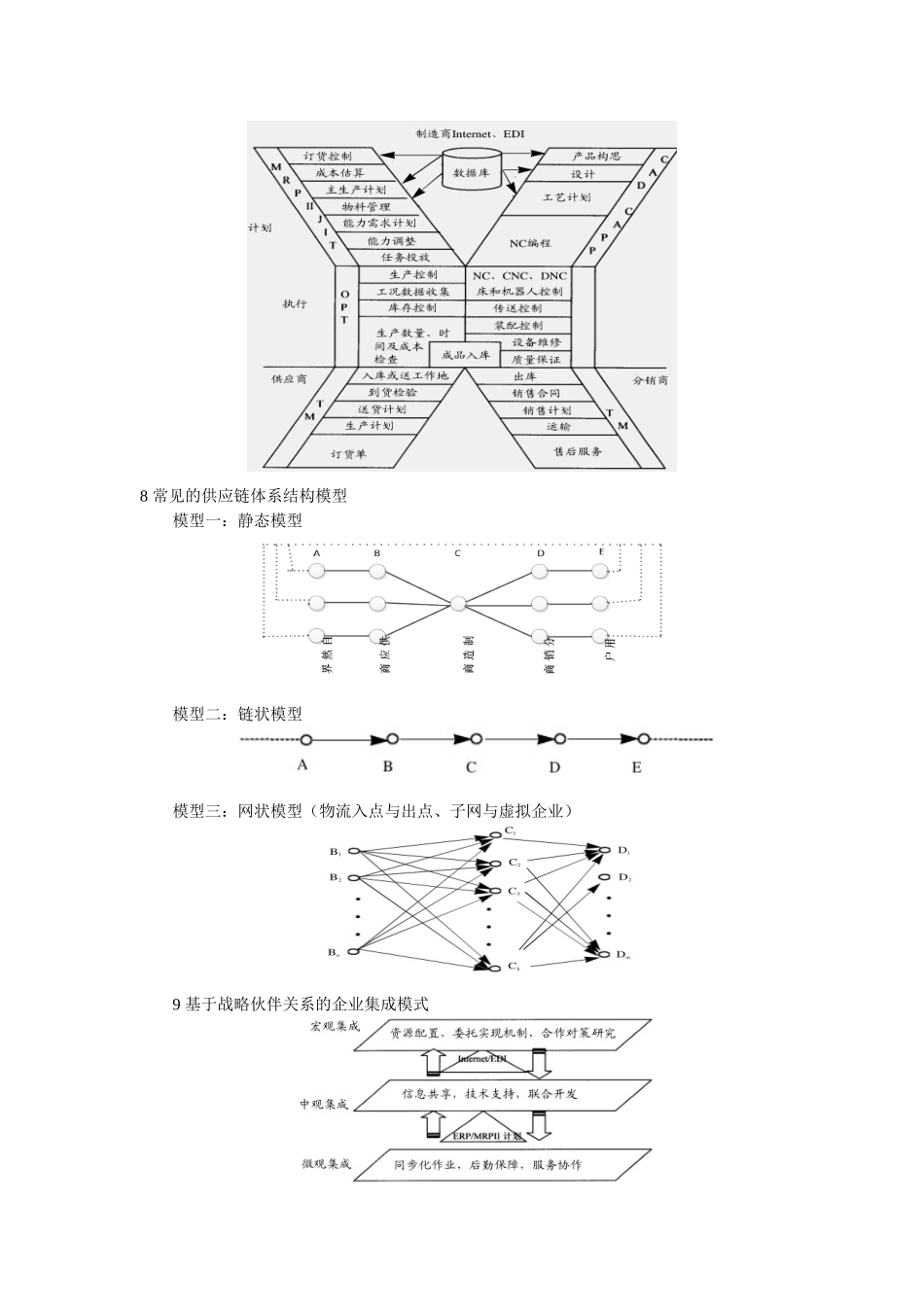 供应链管理框架理论(同名18131)_第3页