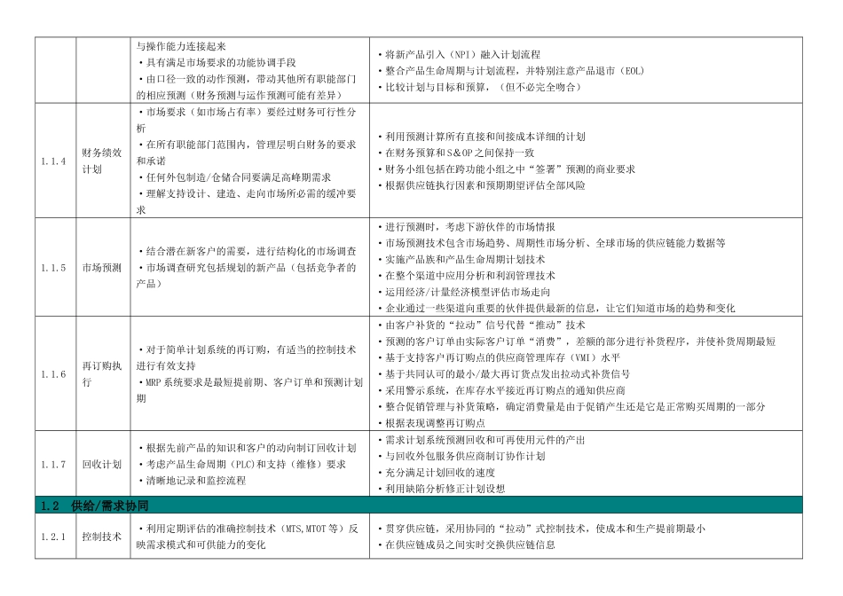供应链管理流程标准_第2页