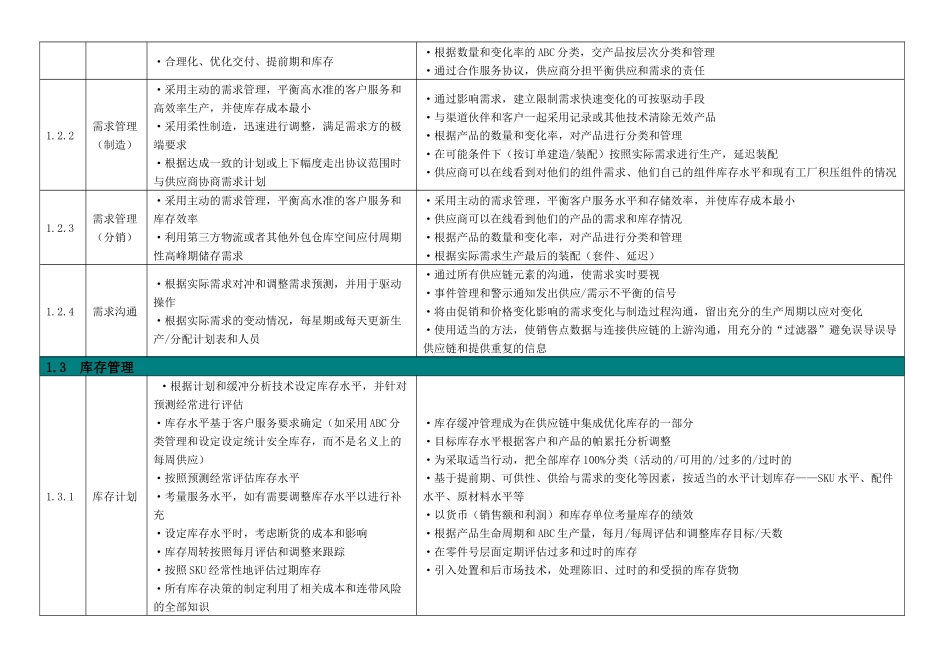 供应链管理流程标准_第3页