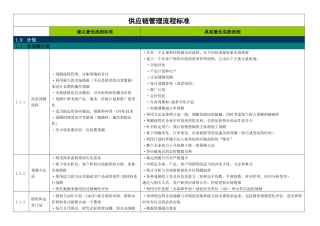 供应链管理流程标准