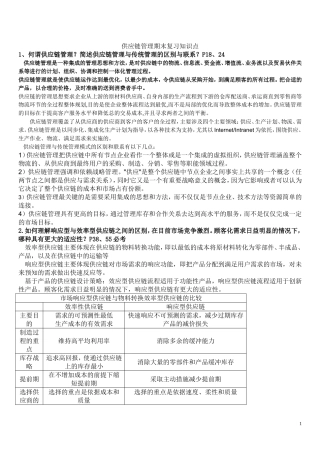 供应链管理期末考试重点