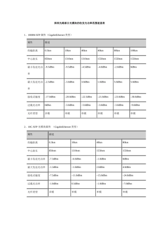 光模块收发光功率范围