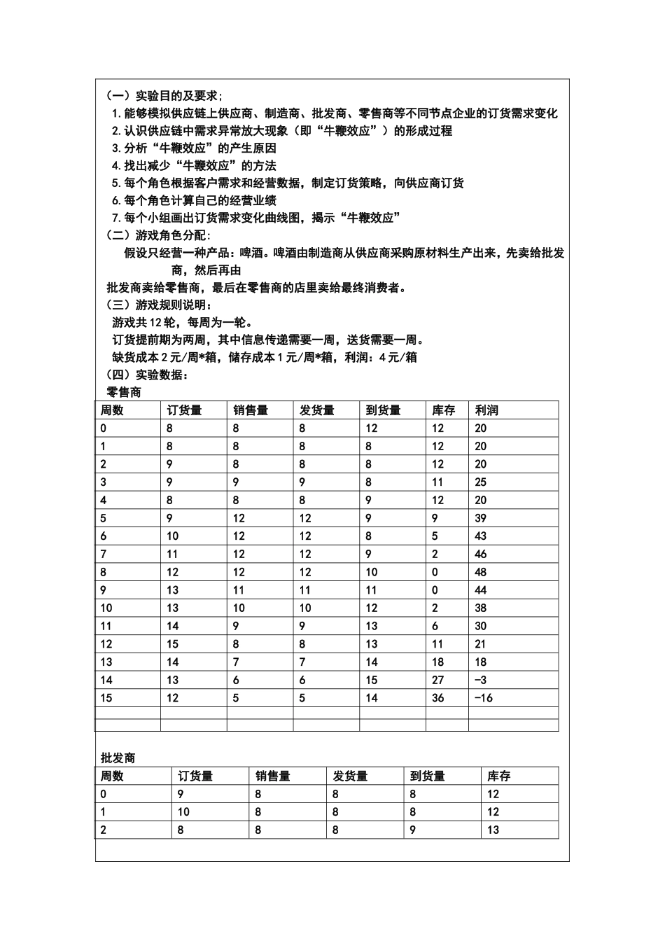 供应链管理实训项目-啤酒游戏_第2页