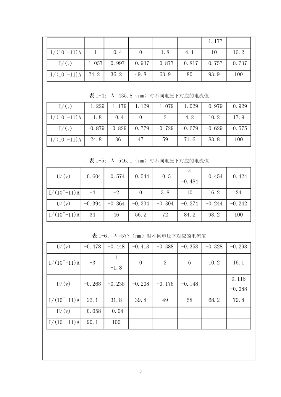 光电效应实验报告_第3页
