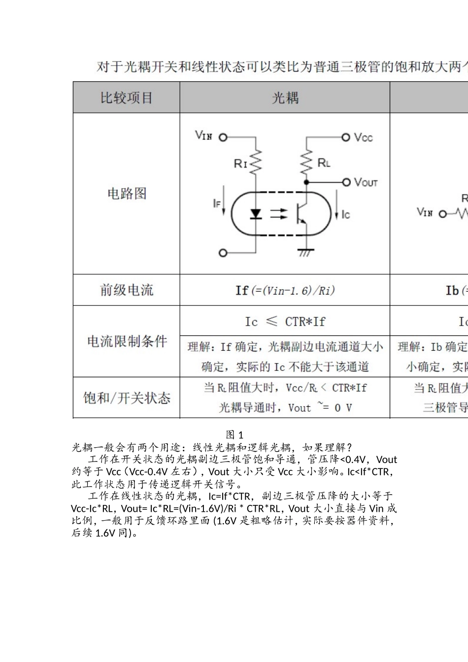 光耦的理解及应用技术文档经典_第2页