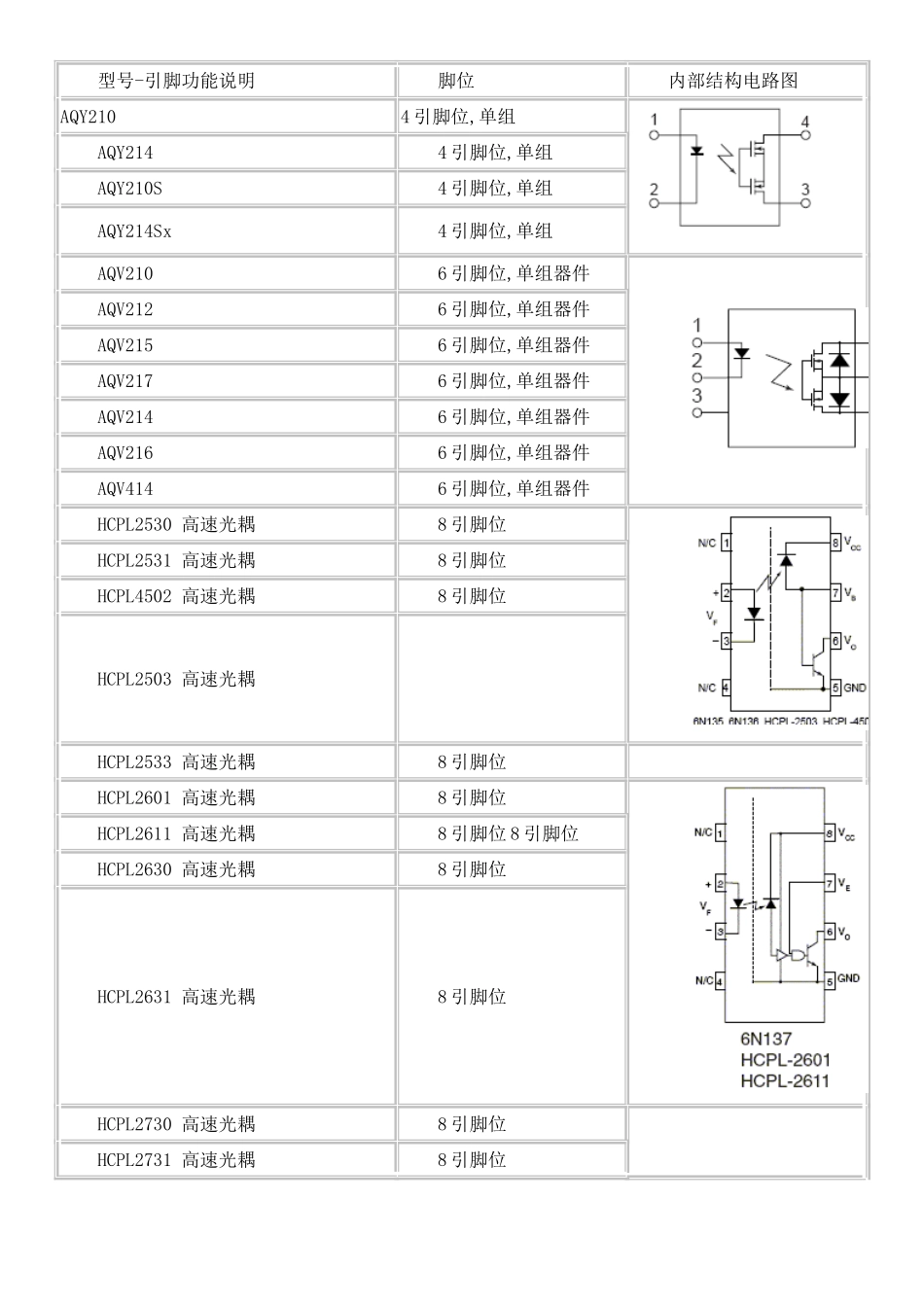 光藕型号、电路大全_第1页