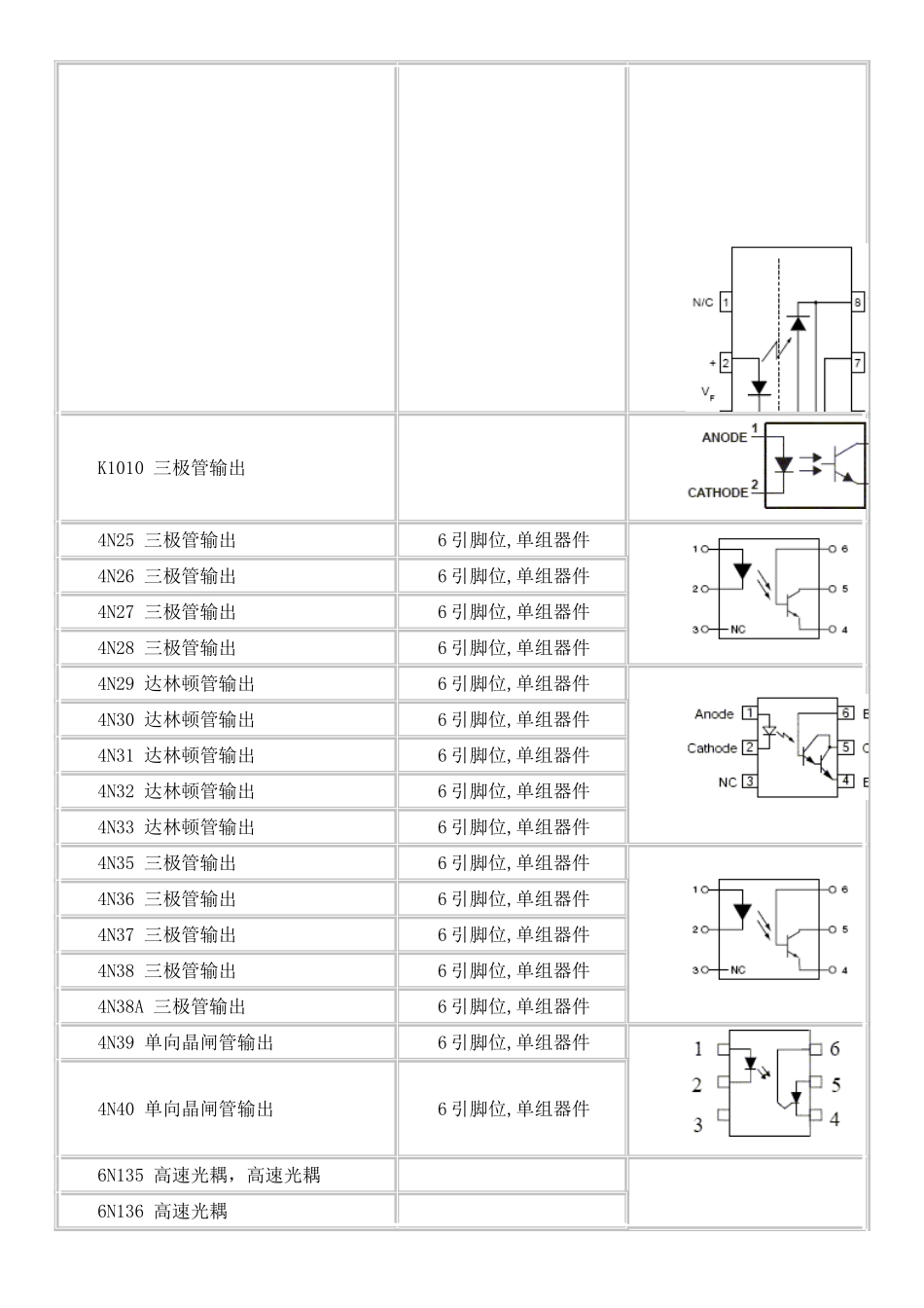 光藕型号、电路大全_第2页