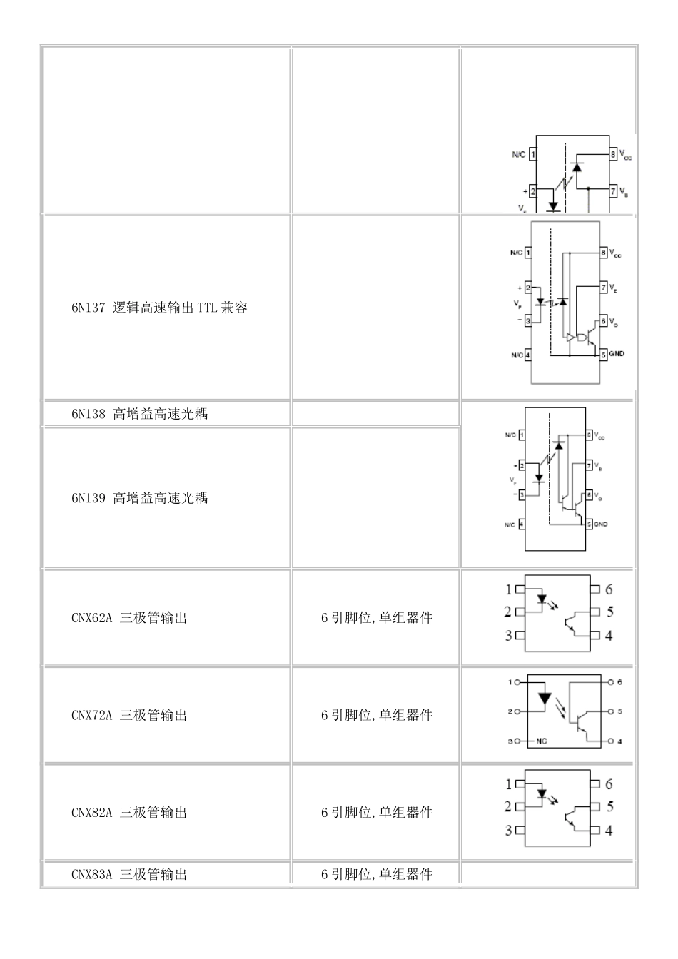光藕型号、电路大全_第3页