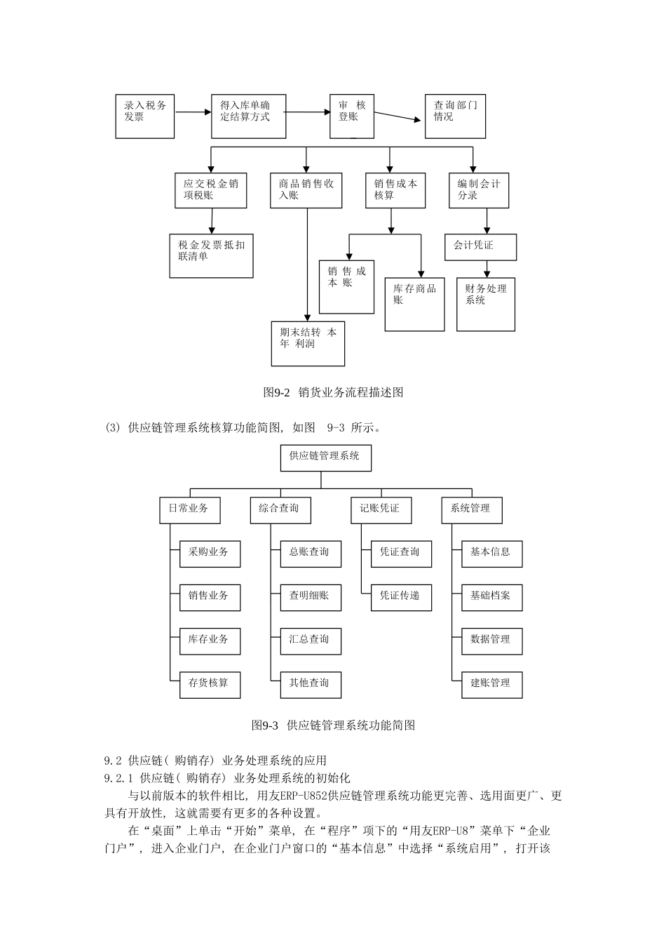 供应链管理系统构成及操作流程(带流程图)_第3页