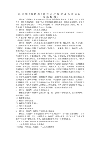 供应链管理系统构成及操作流程(带流程图)