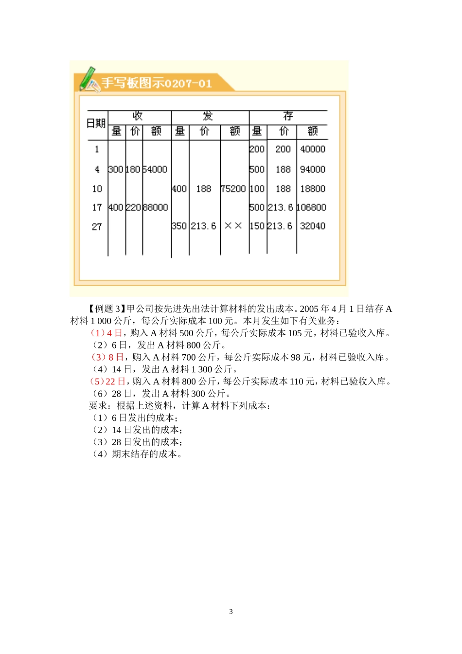 会计从业补充资料[1]_第3页