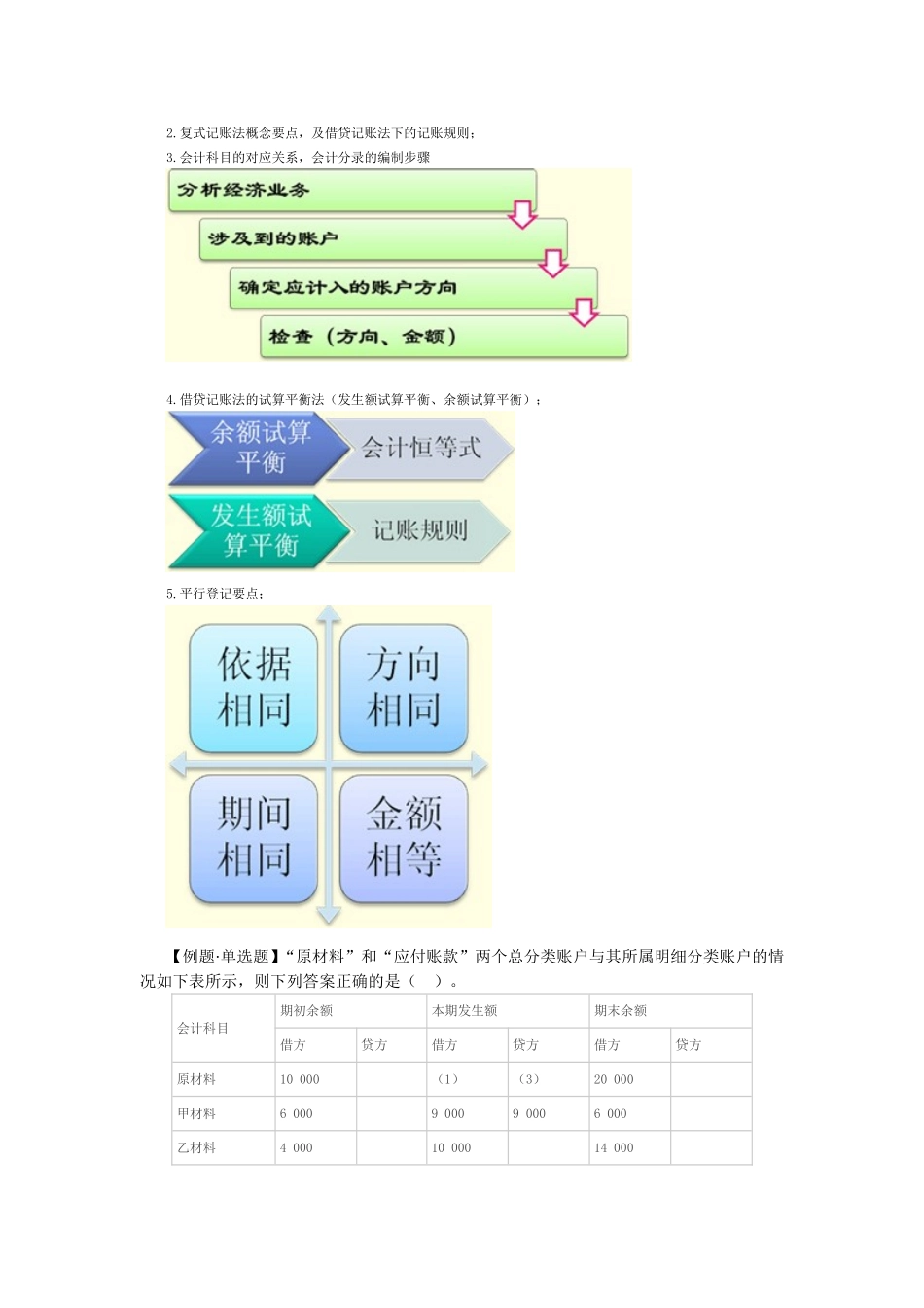 会计从业会计基础各章知识重点_第3页