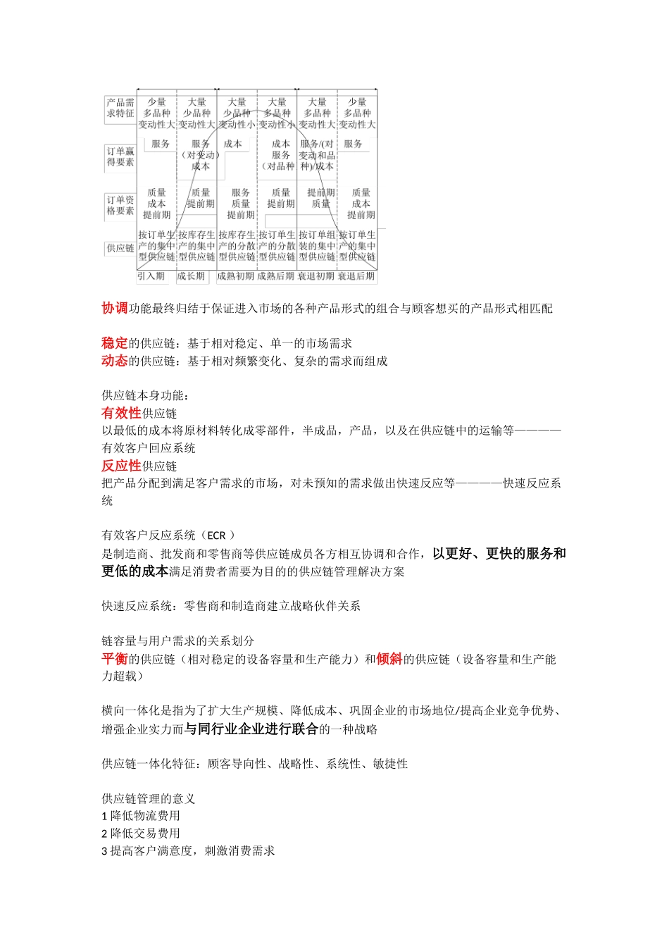 供应链管理总结_第2页