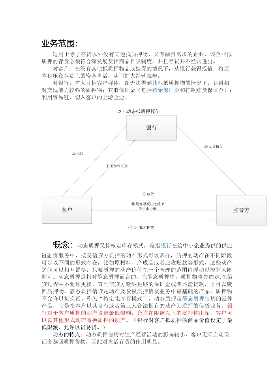 供应链金融产品介绍_第2页