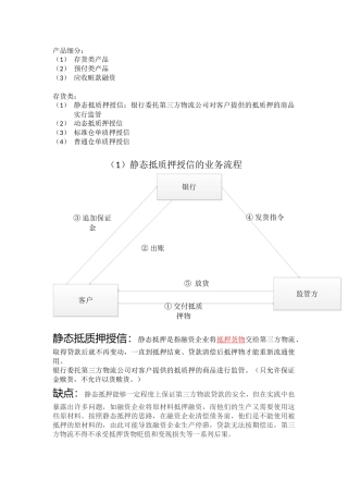 供应链金融产品介绍