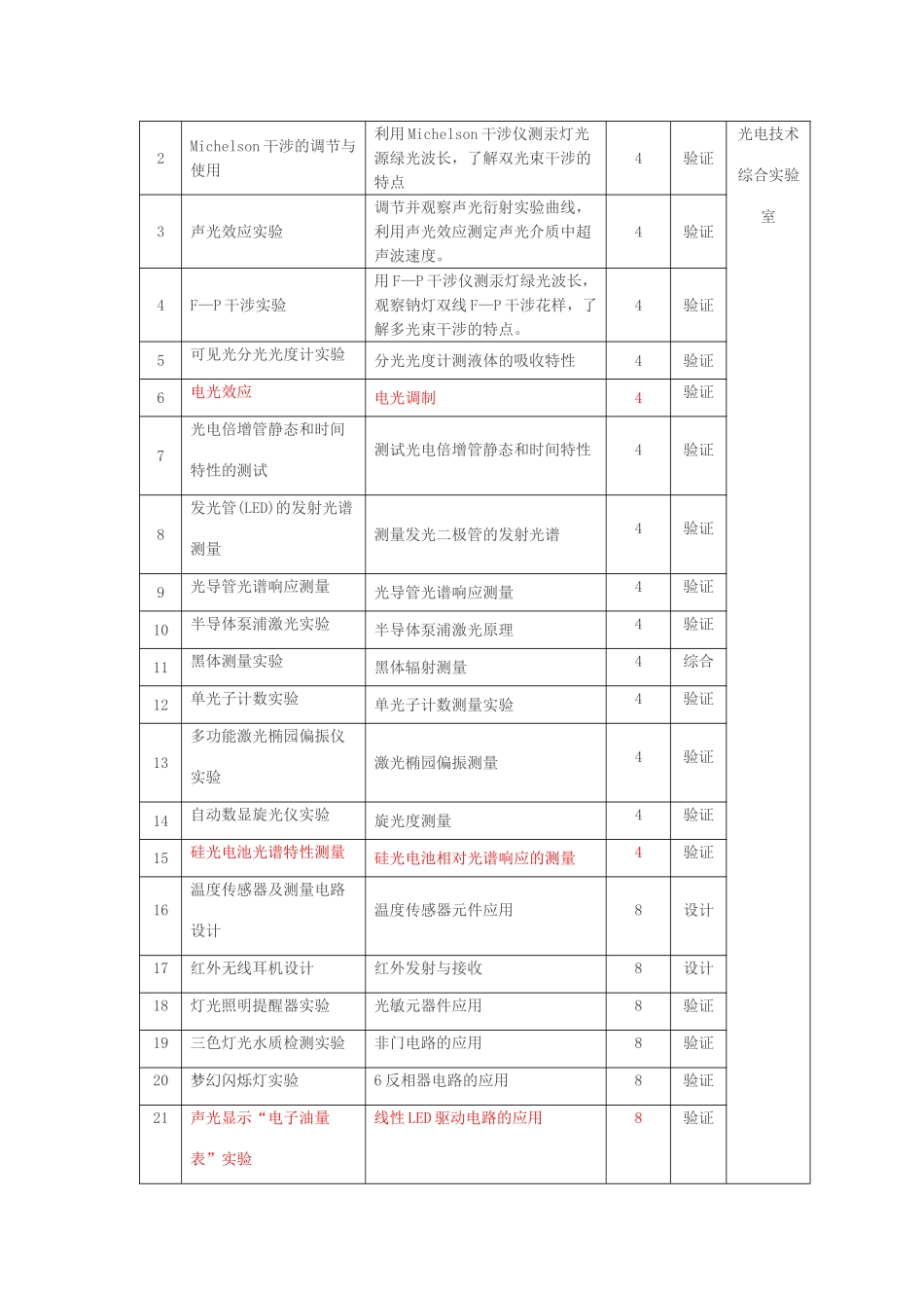 光电综合实验_第2页