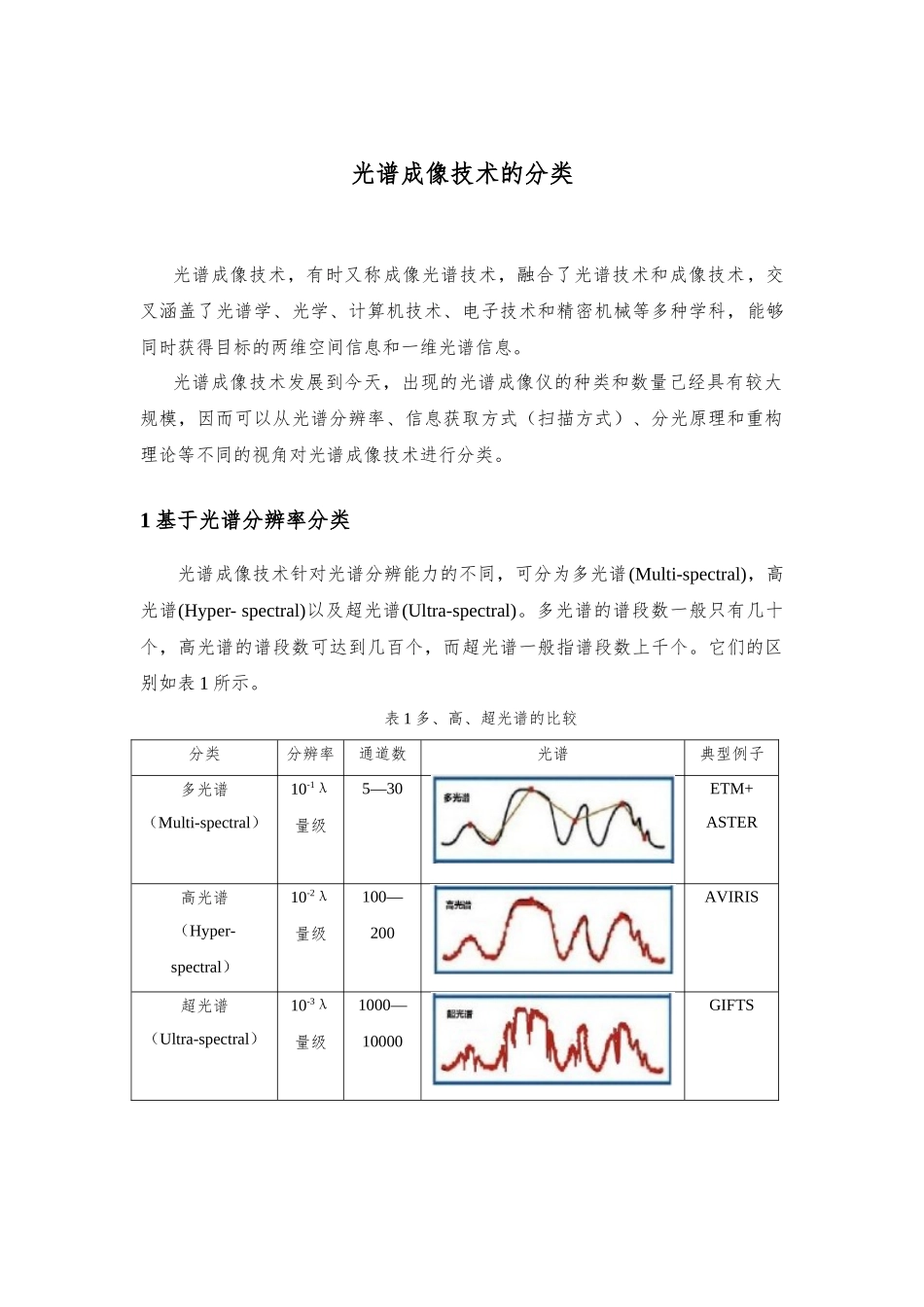 光谱成像技术的分类_第1页