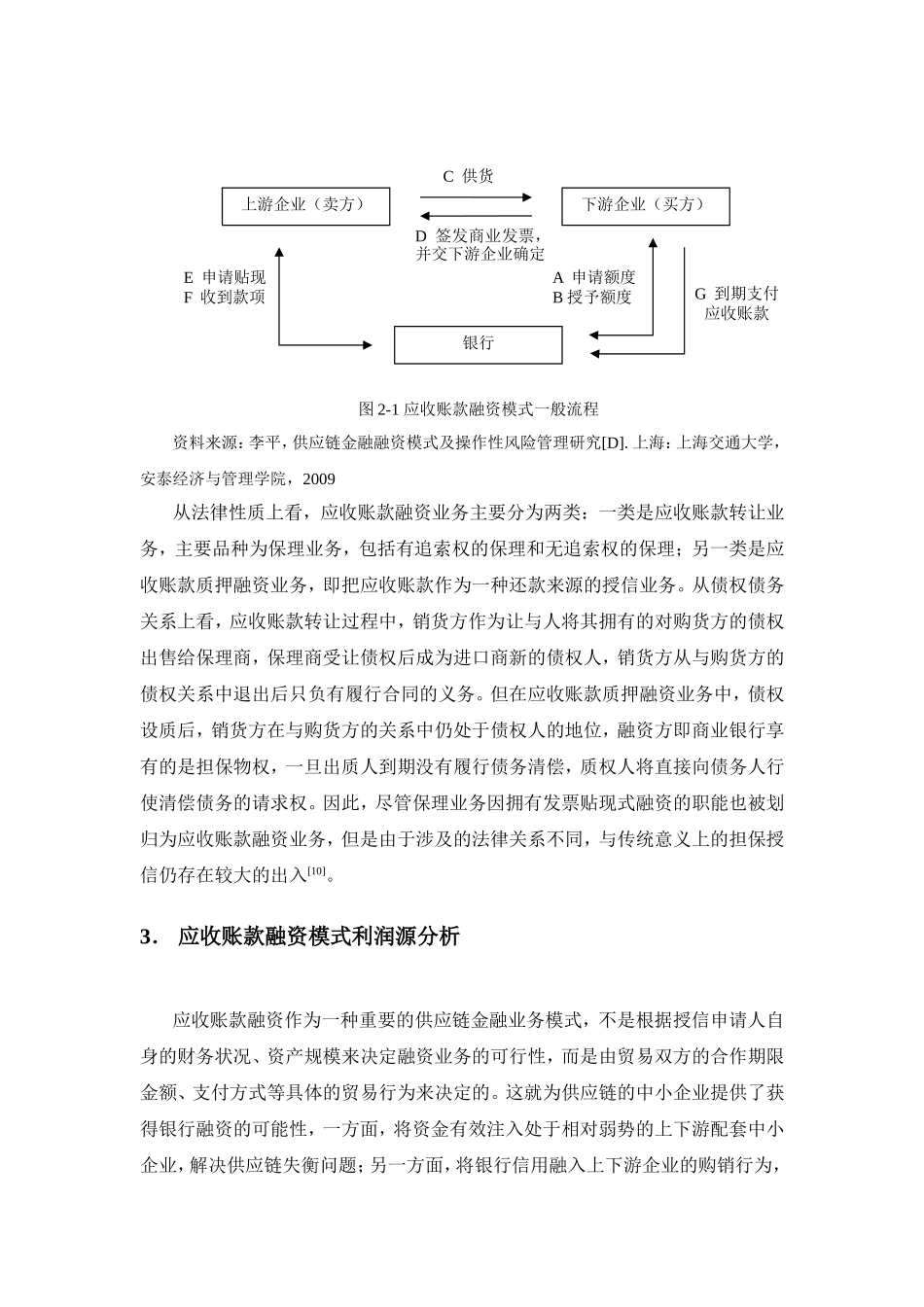 供应链金融利润与风险来源浅析_第3页