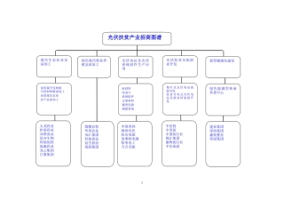 光伏产业链招商图谱