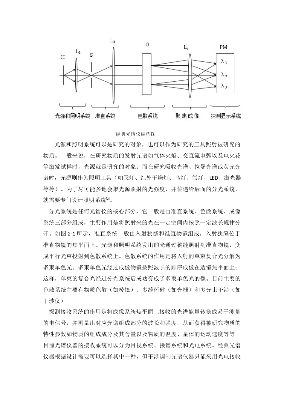 光谱仪的发展历史与现状_第2页