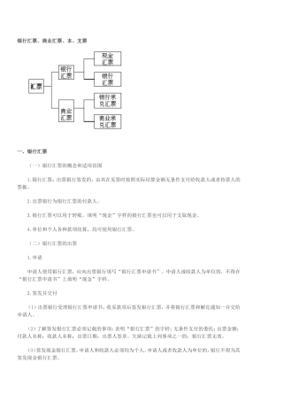 会计从业资格考试财经法规与会计职业道德考点难点之汇票、本票、支票