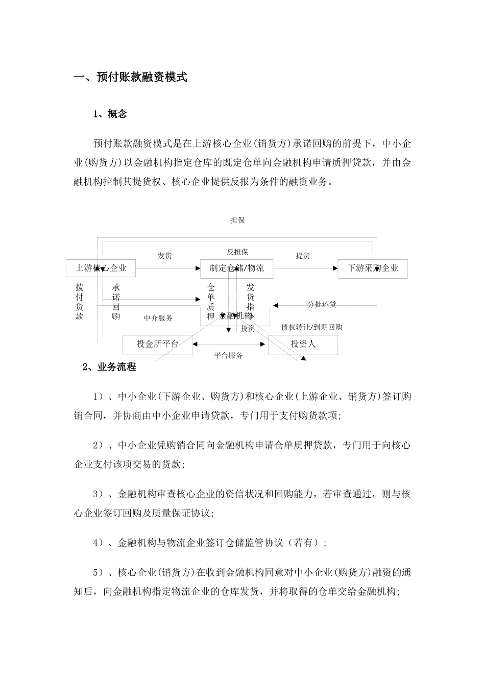供应链融资三种模式、流程及风控措施_第2页