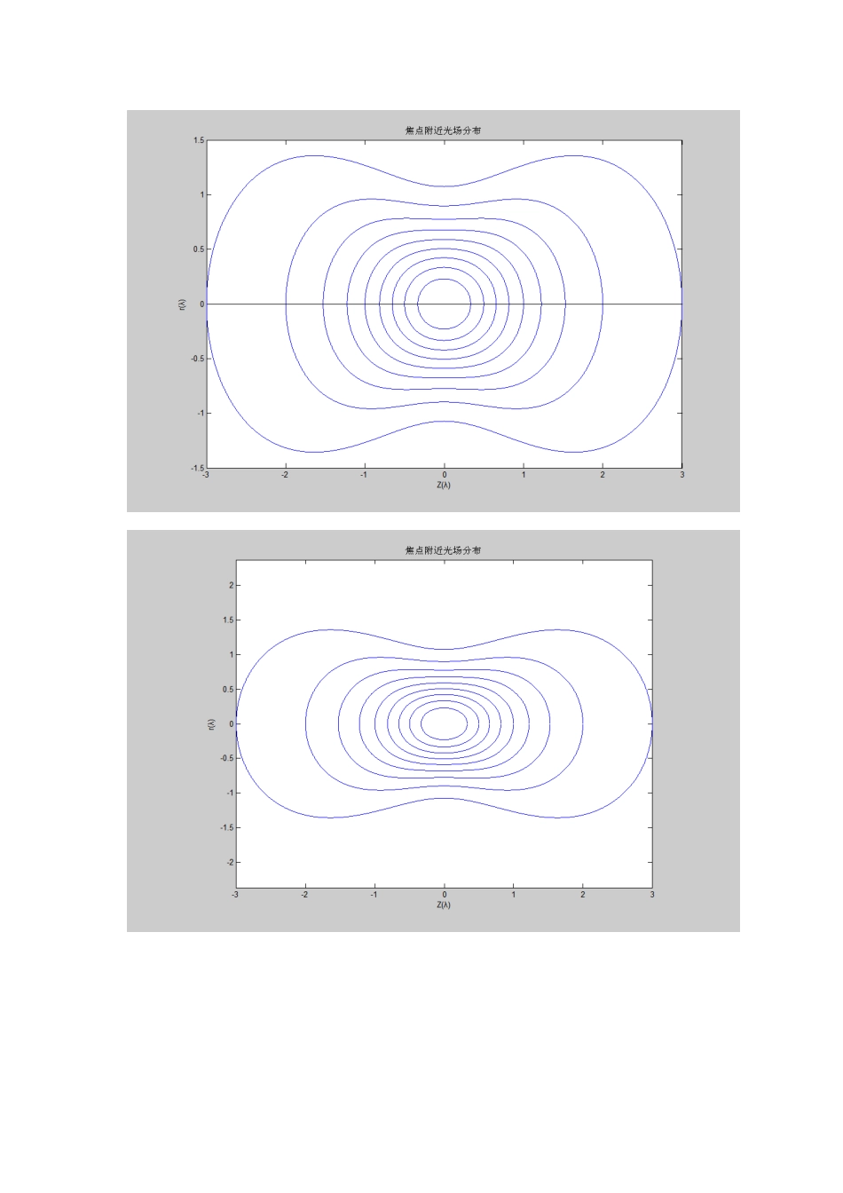 光强分布MATLAB_第3页