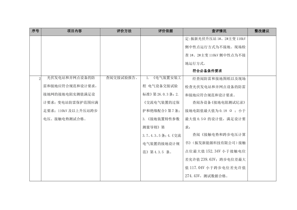 光伏电站并网安评查评表_第3页