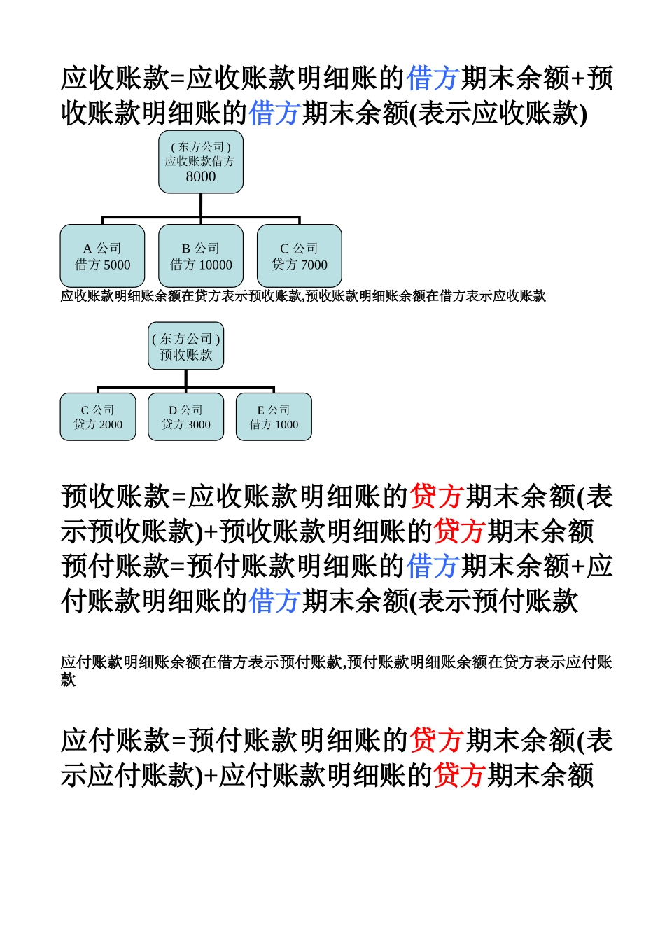 会计从业资格考试难点疑点详解_第2页