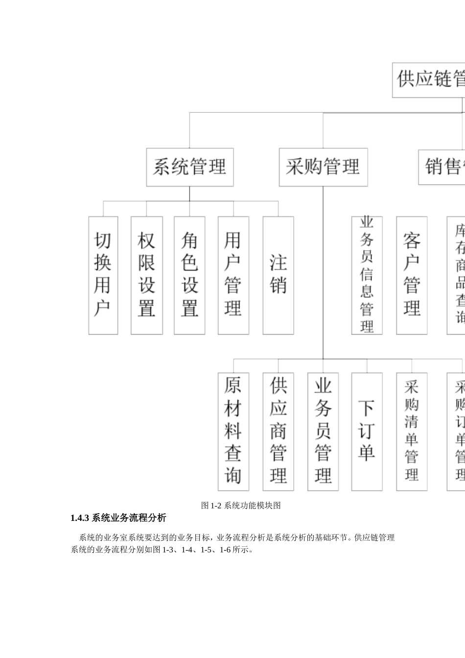 供应链需求分析文档_第3页