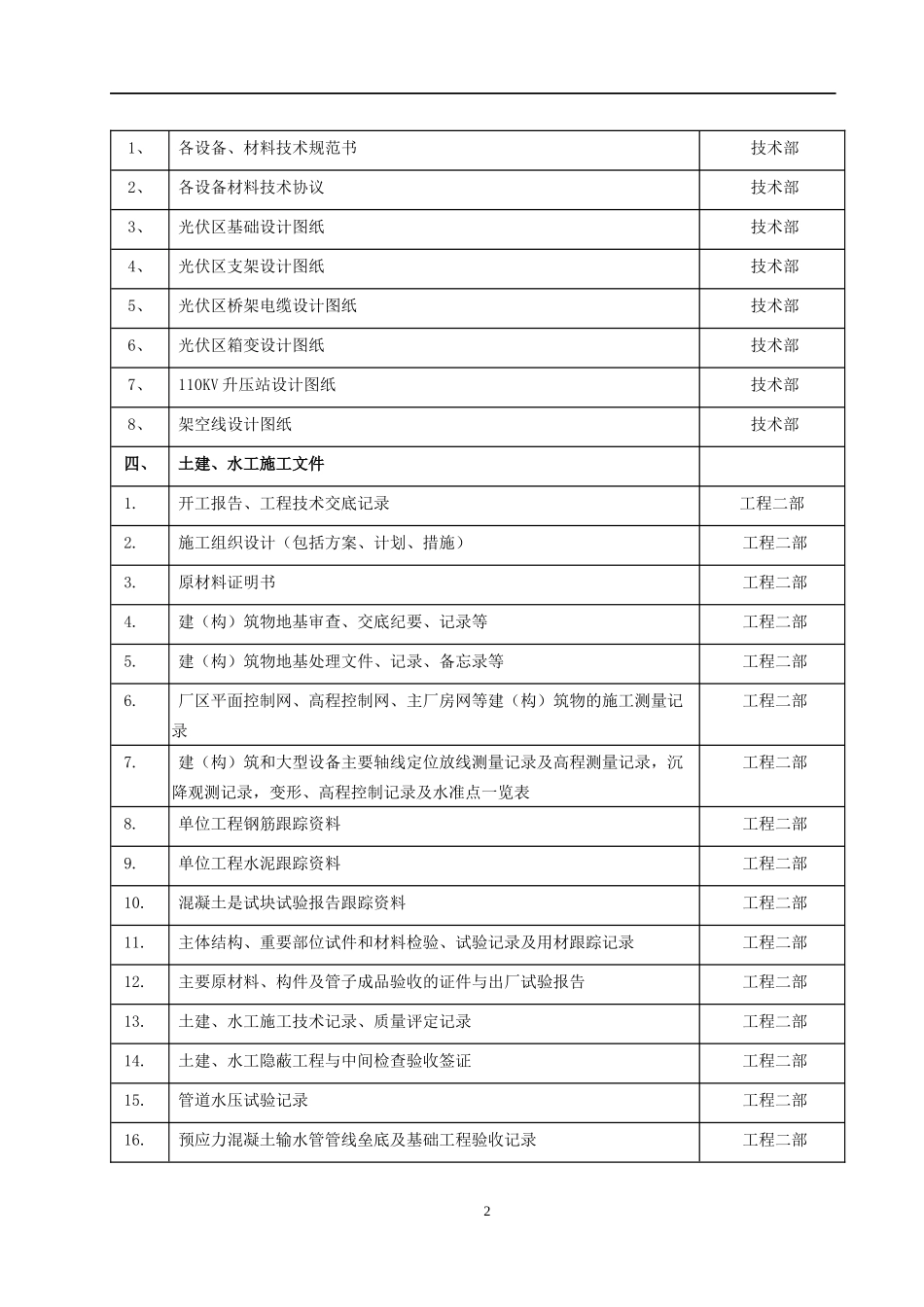 光伏电站工程资料存档目录_第2页