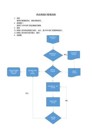 供应商报价流程