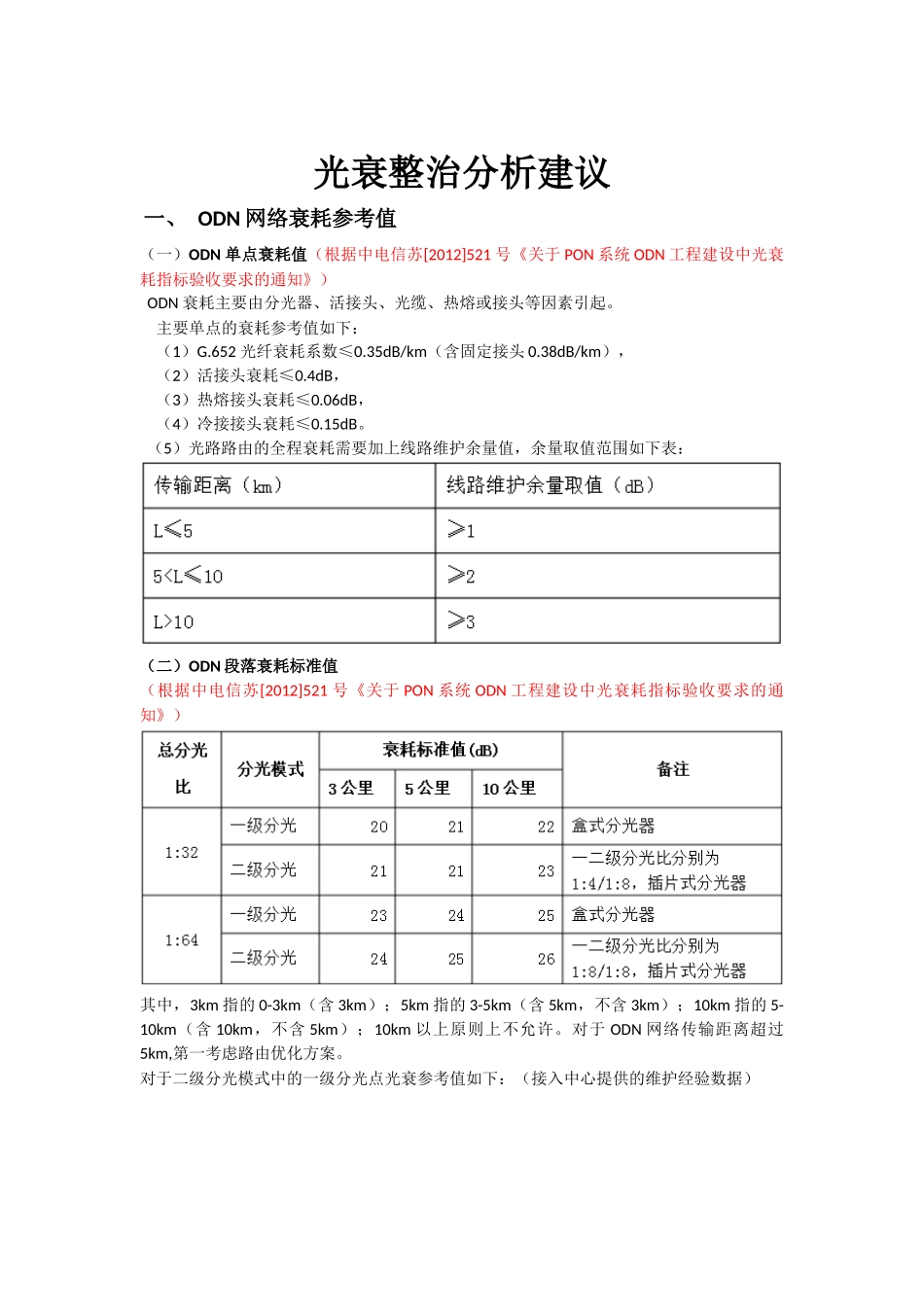 光衰整治分析建议_第1页