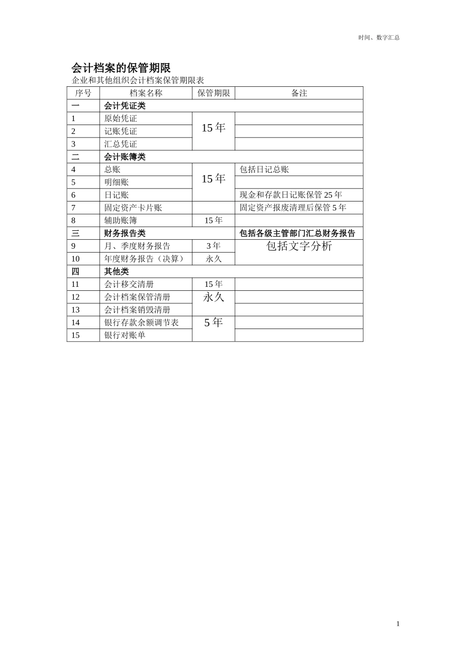 会计档案的保管期限_第1页