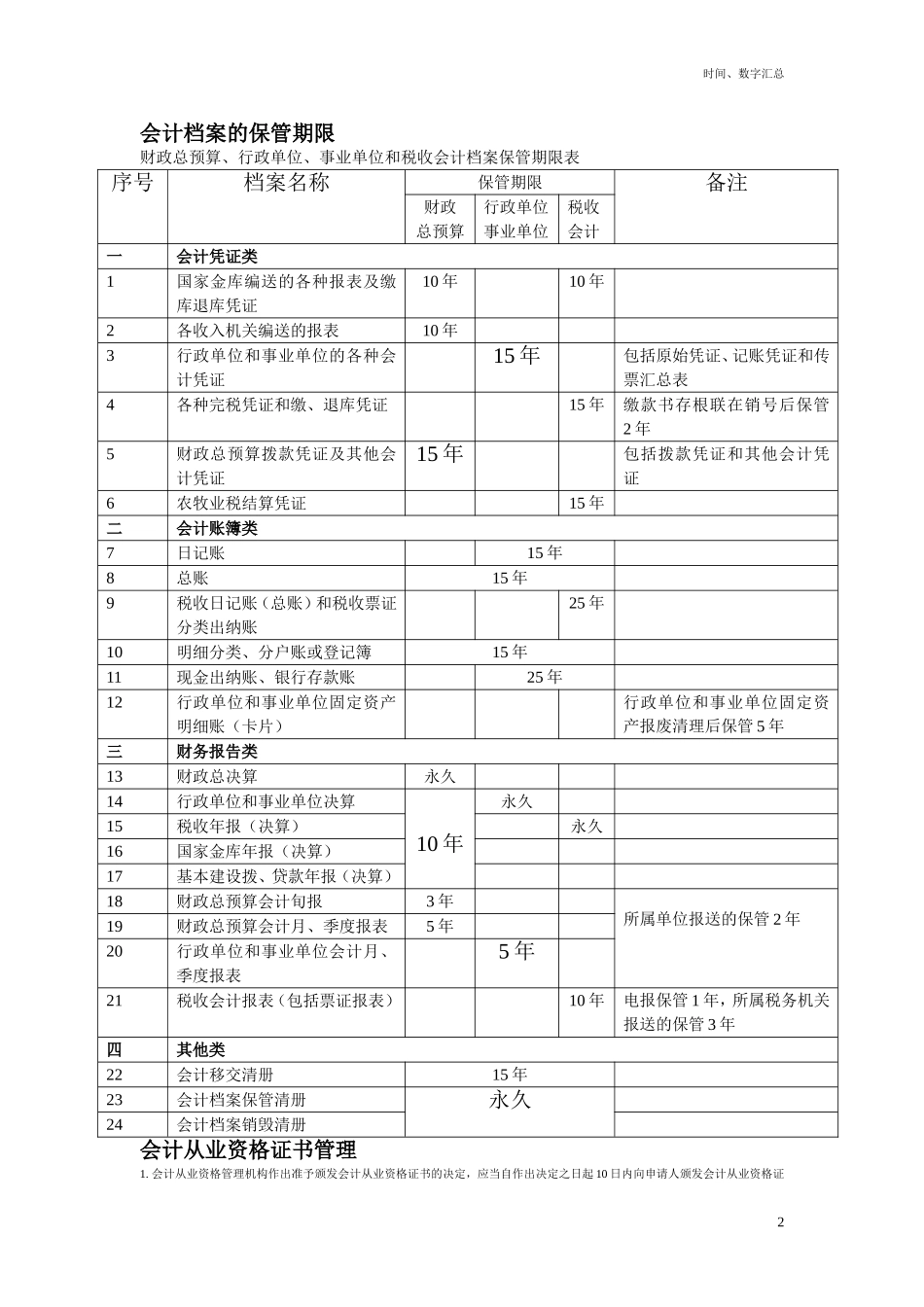 会计档案的保管期限_第2页