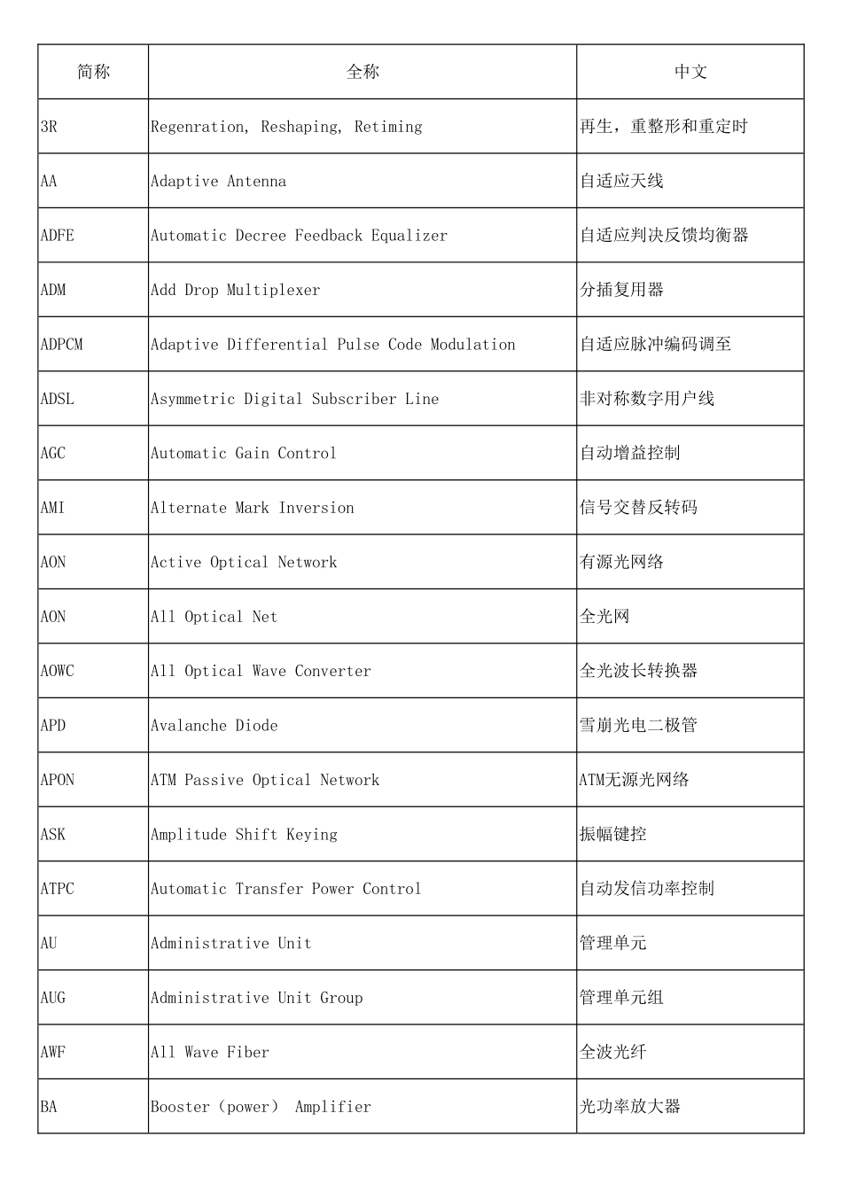 光通信-专业术语_第1页
