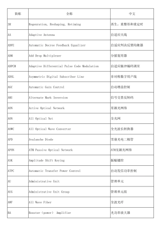 光通信-专业术语