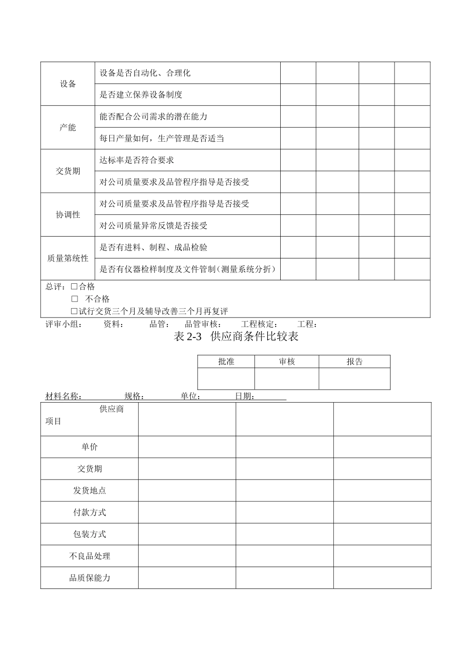 供应商管控《供应商调查表》《供货商调查评估表》《供应商资料卡》《供应商来料质量状况月统计表》_第2页