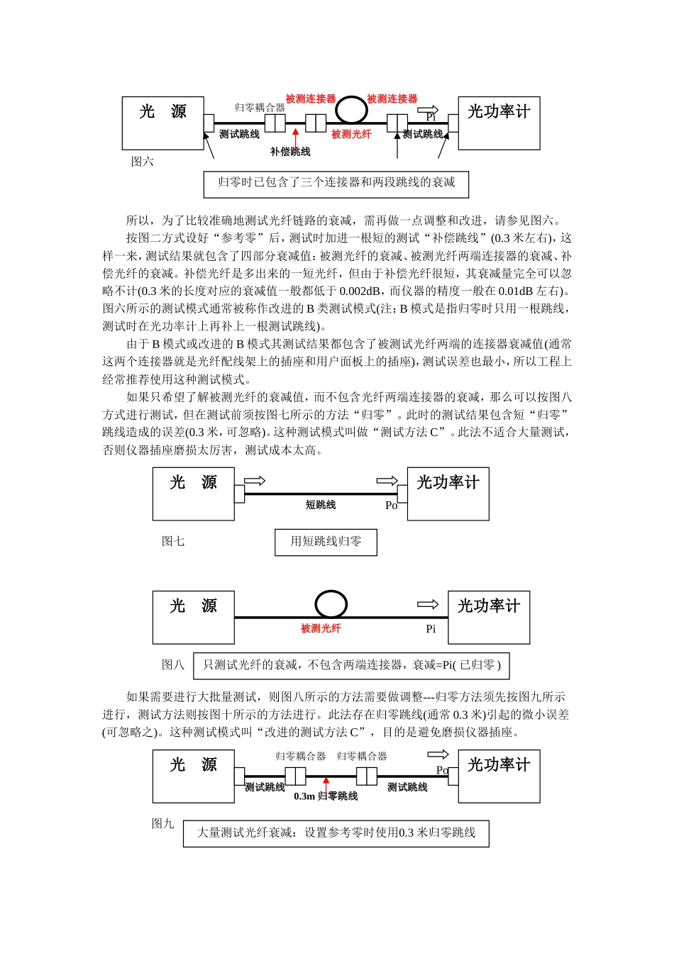 光纤测试入门alpha-FLUKE_第3页