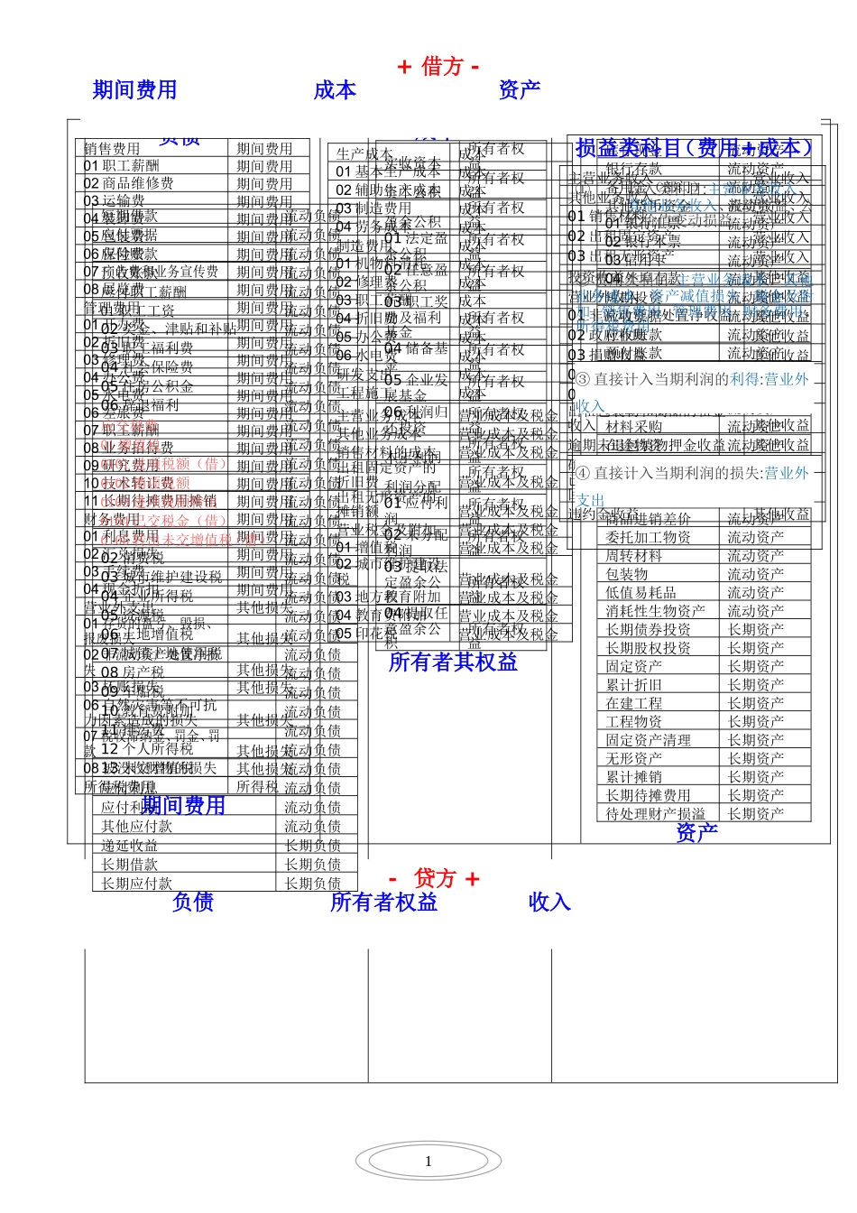 会计分录大全汇总必备_第2页