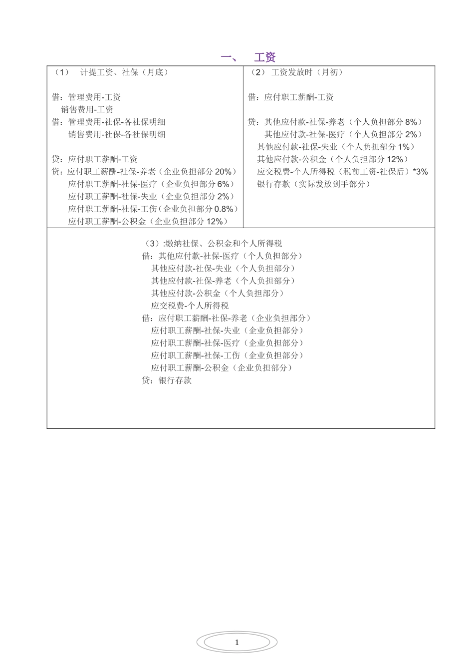 会计分录大全汇总必备_第3页