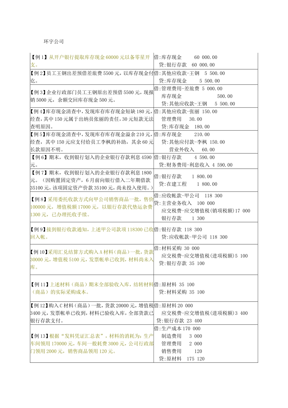 会计分录练习题(初级会计学)_第1页