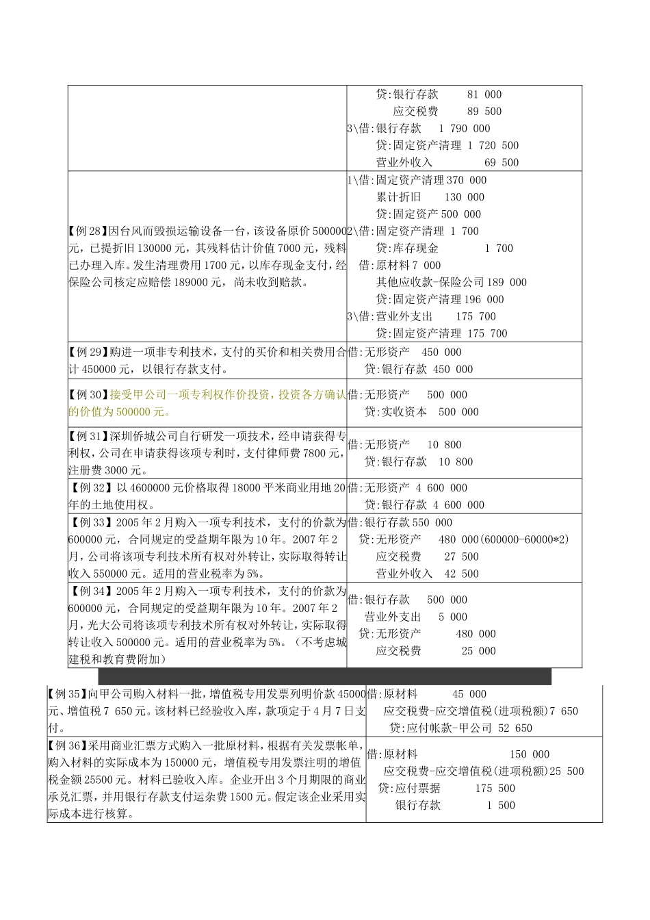 会计分录练习题(初级会计学)_第3页