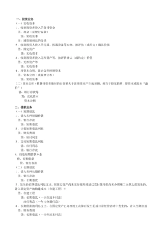 会计分录模版集合