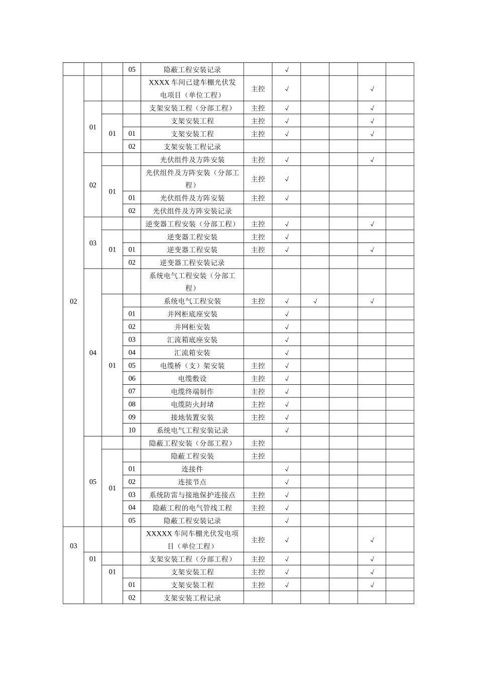 光伏电站质量验收及评定项目划分报审表_第3页